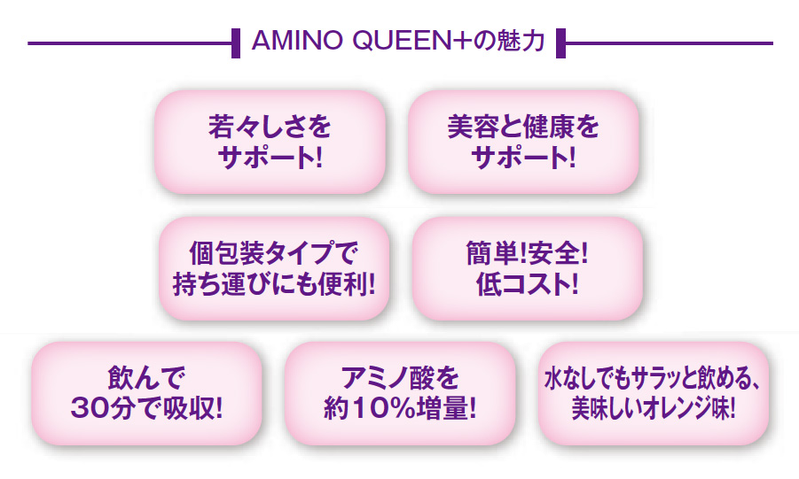 AMINO QUEEN＋の魅力 若々しさをサポート！美容と健康をサポート！個包装タイプで持ち運びにも便利！簡単！安全！低コスト！飲んで30分で吸収！アミノ酸を約10％増量！水なしでもサラッと飲める、美味しいオレンジ味！