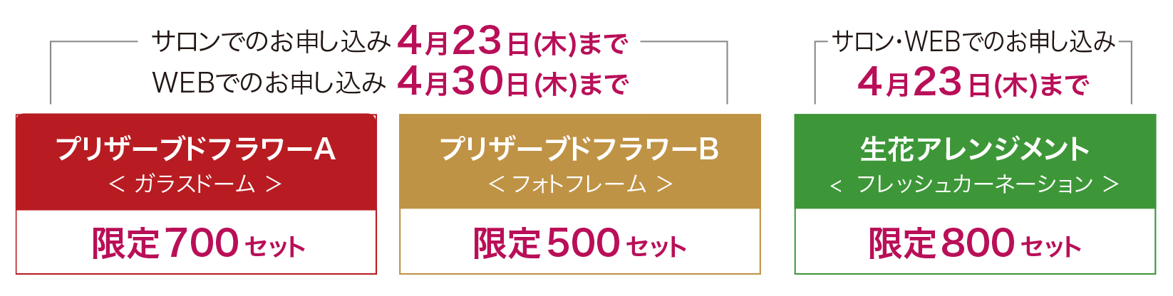 販売期間・限定販売数