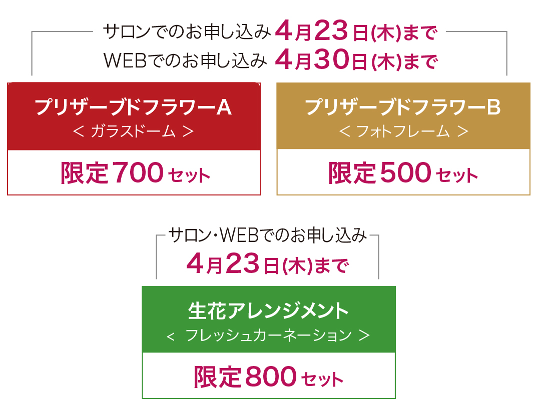 販売期間・限定販売数